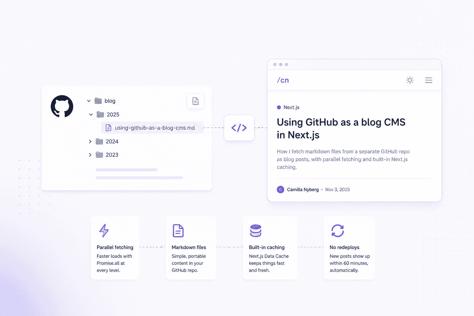 Using GitHub as a blog CMS in Next.js